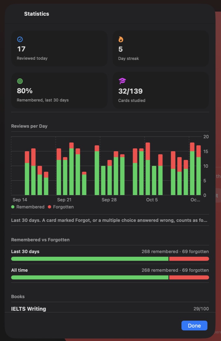 The Statistics window with the reviews-per-day chart and the share of cards remembered.